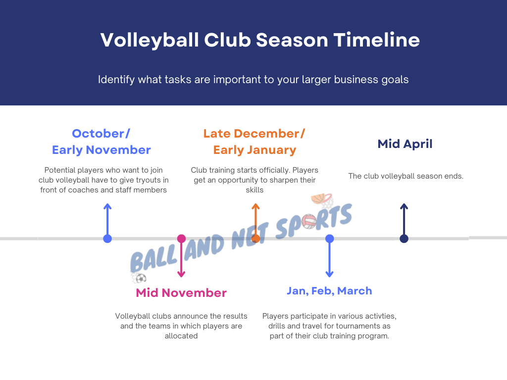 When does Club Volleyball Season Start? Timeline)