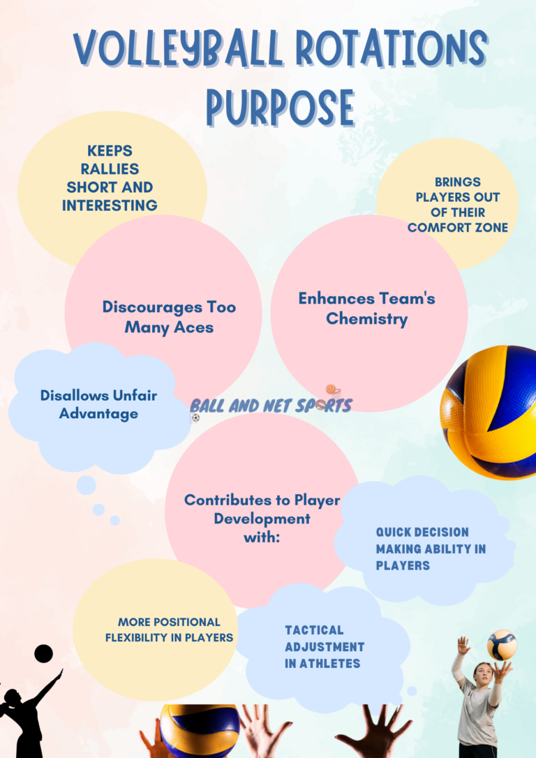 What is the Purpose of Rotations in Volleyball?