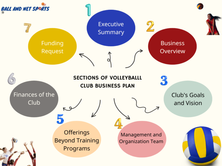 volleyball club business plan